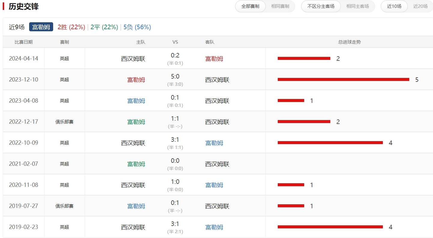 切尔西客场一球小胜，登顶英超积分榜的简单介绍