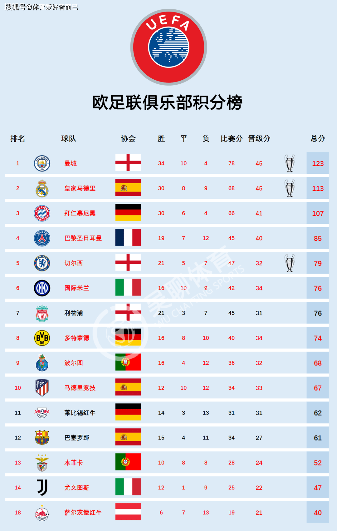 2025世俱杯：皇家马德里赛前焦点揭秘的简单介绍