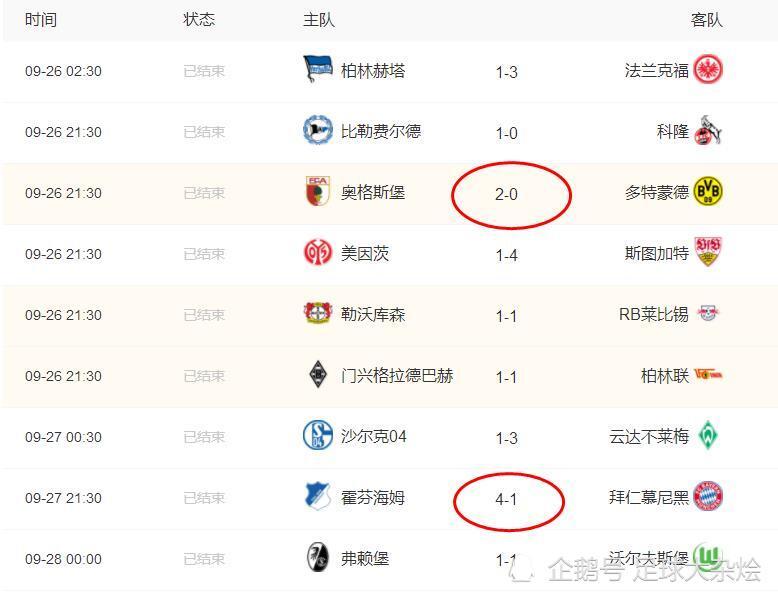 莱比锡红牛击败劲敌，领跑积分榜