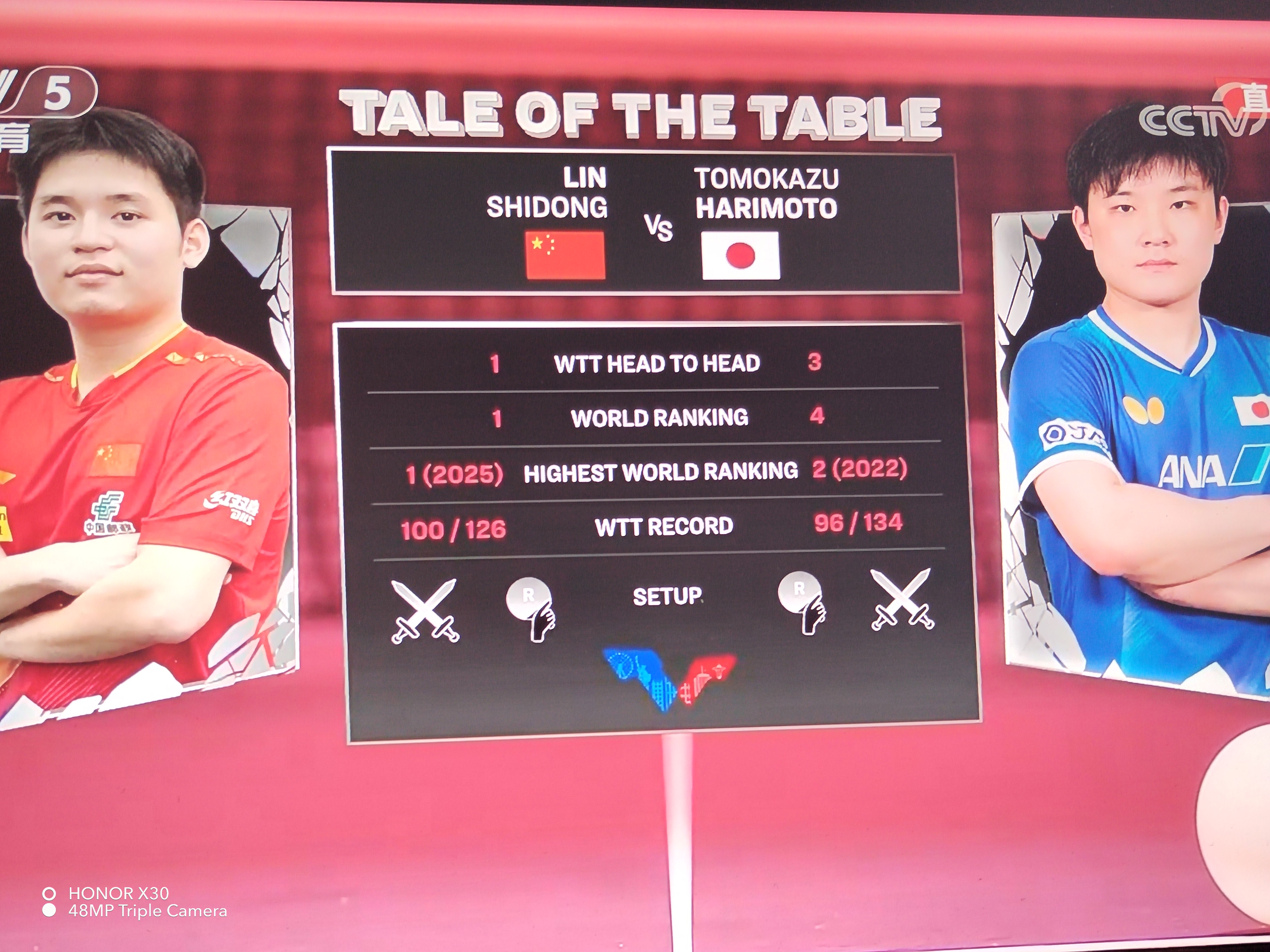 关于中国队碾压英格兰队，张本智和高光表现的信息